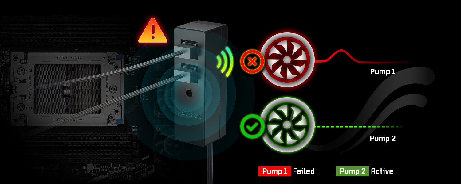 Dual-Pump Redundancy